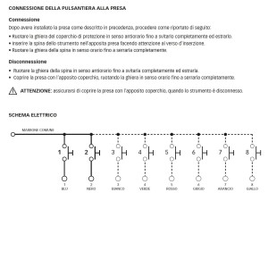 Quick HRC 1002L Pulsantiera stagna multiuso 2 tasti con LED