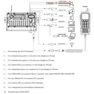 Himunication HM390-BB Fixed Marine VHF Black-box with GPS DSC
