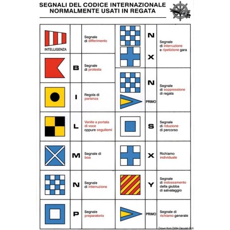 Tabella Adesiva Segnali del codice internazionale usati in Regate 16x24cm N30112621807-40%