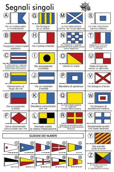 International signal code sticker with symbols 16x24cm #N30112621810