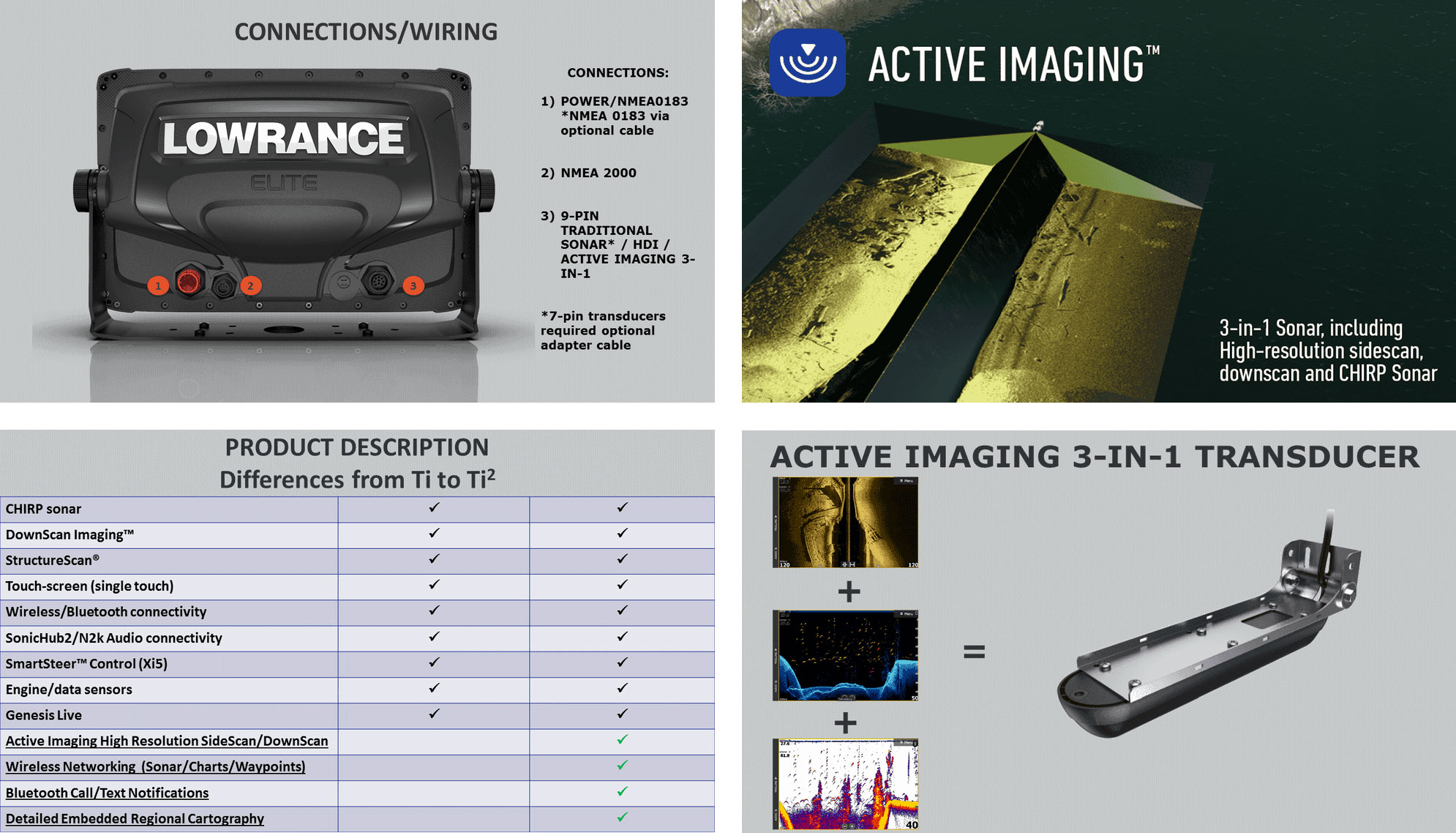 Датчик lowrance active imaging 3 in 1. Lowrance Active Imaging 3-в-1 датчик Трансдьюсер. Lowrance Elite-9 ti2 распиновка. Таблица сравнения эхолотов Lowrance. Рентгеновский снимок датчика Lowrance.